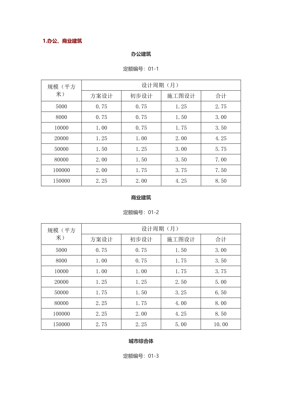 《全国建筑设计周期定额》_第1页