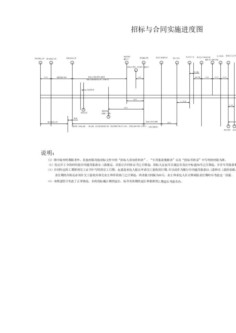 《公路工程国内招标文件范本》_第2页