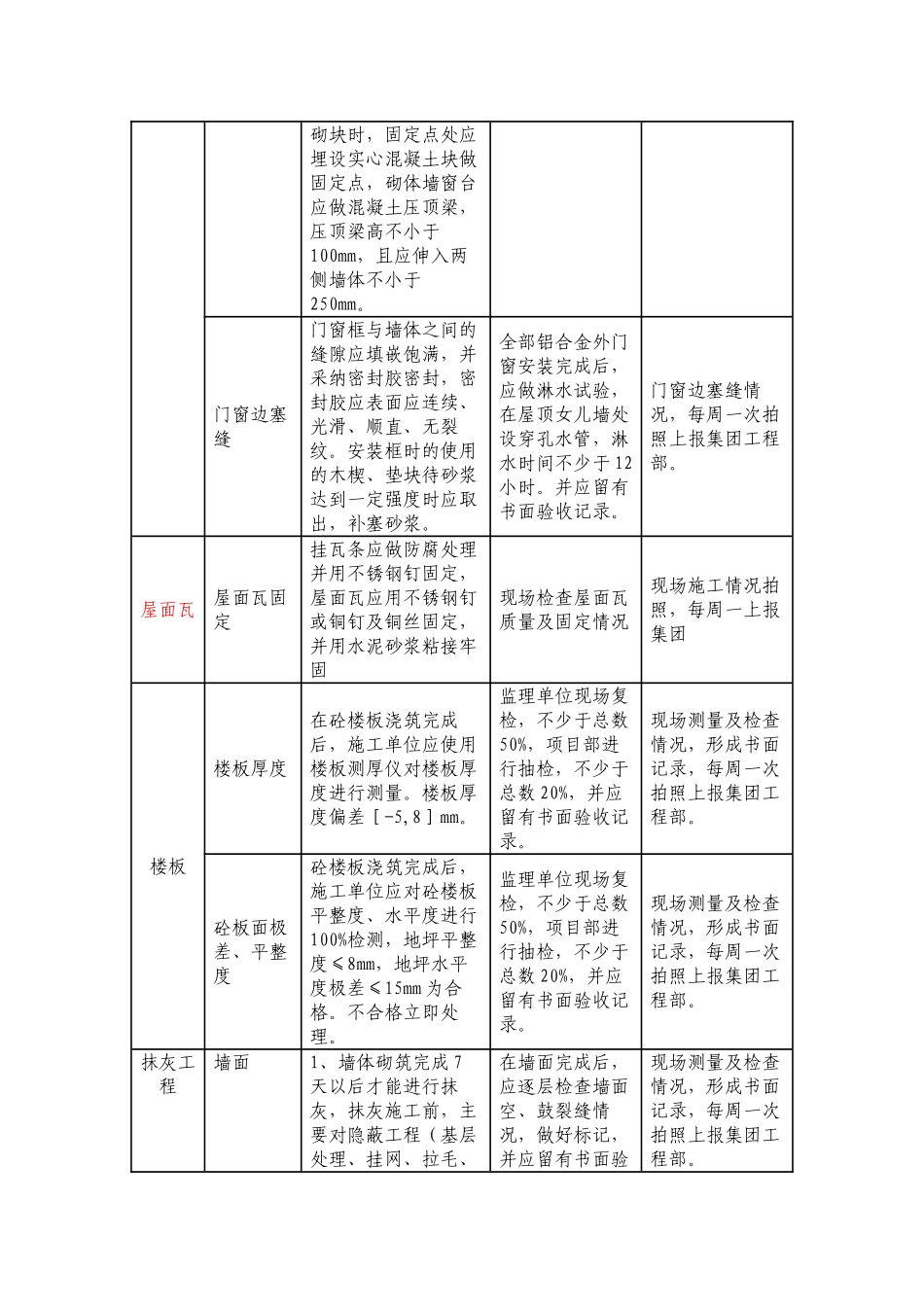 《关键质量问题评分表》_第3页