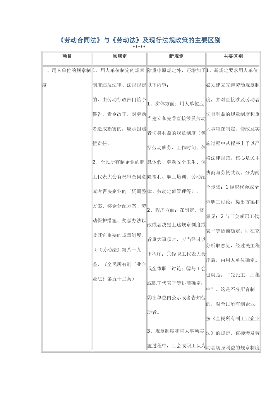 《劳动合同法》与《劳动法》及现行法规政策的主要区别_第1页