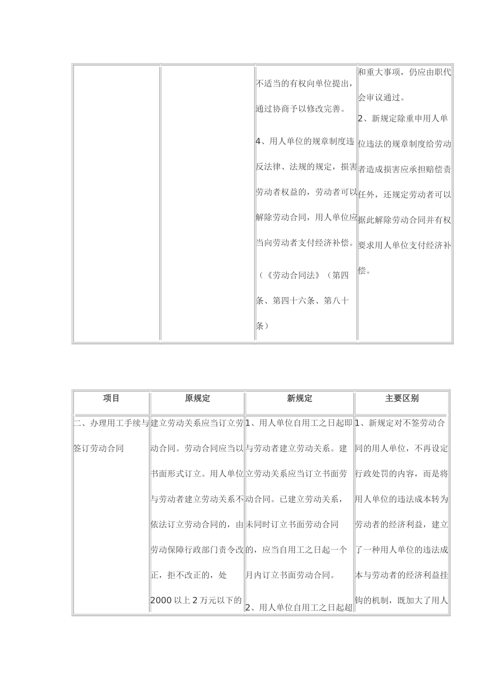 《劳动合同法》与《劳动法》及现行法规政策的主要区别_第2页