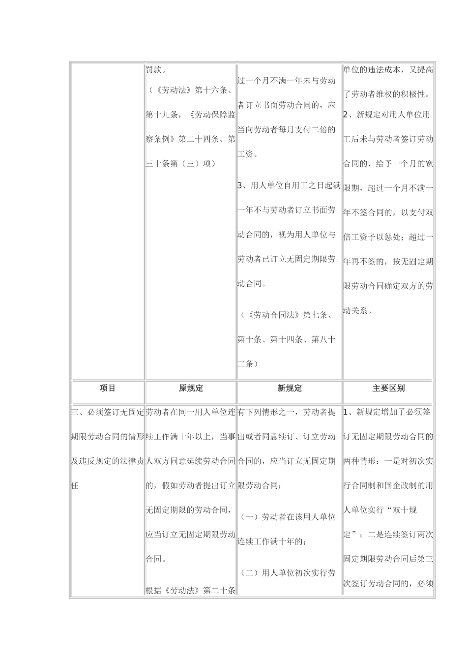 《劳动合同法》与《劳动法》及现行法规政策的主要区别_第3页