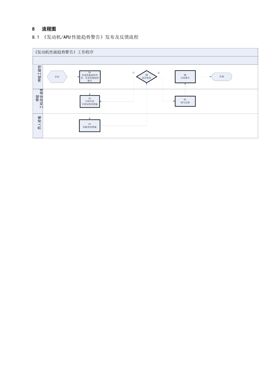 《发动机APU性能趋势警告》管理程序_第3页