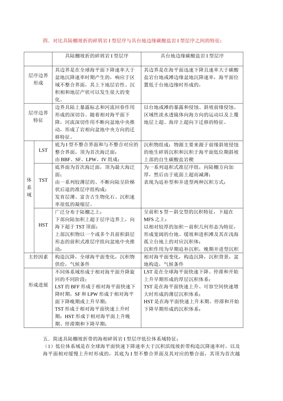 《层序地层学》考试复习-可用于打印111_第3页