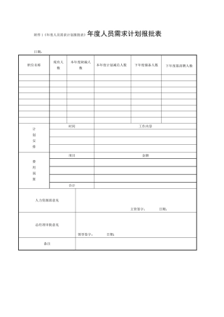 《年度人员需求计划报批表》