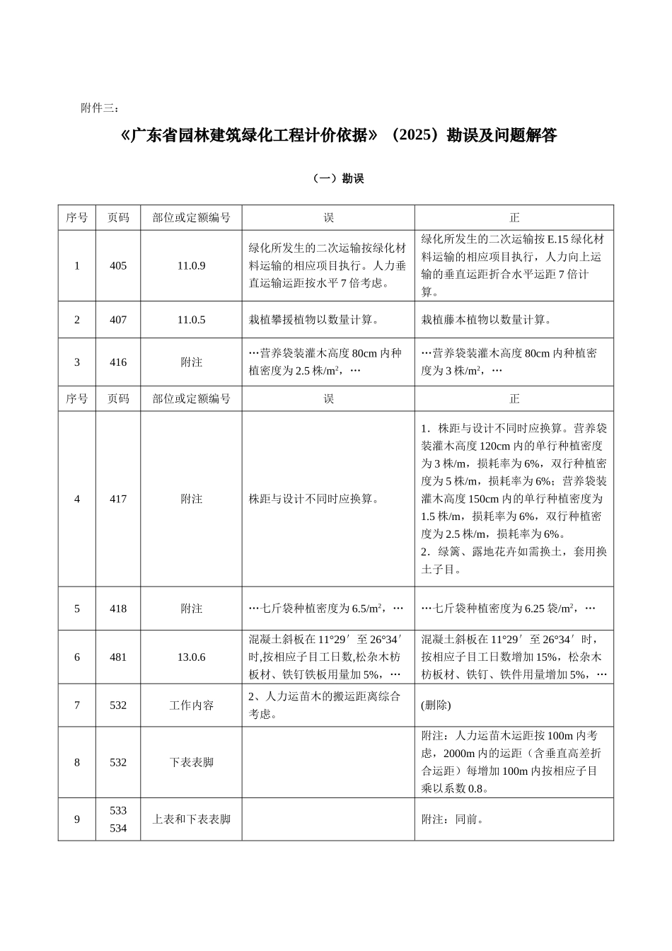 《广东省园林建筑绿化工程计价依据》勘误及问题解答_第1页