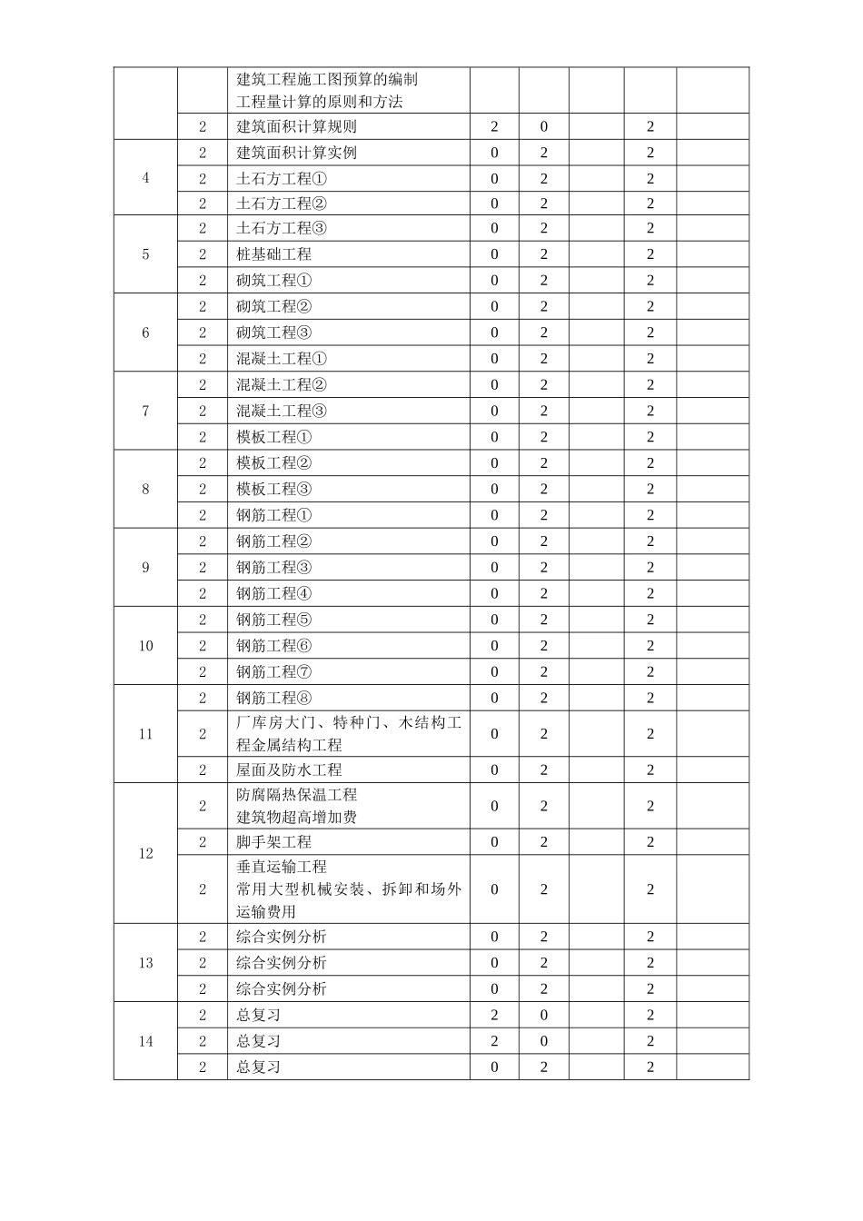 《建筑工程定额与预算》教案_第3页