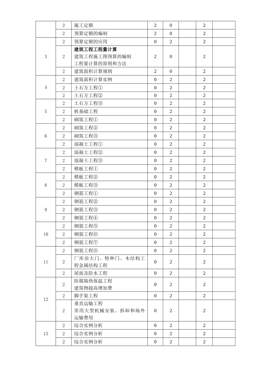 《建筑工程定额与预算》教案(上)_第3页