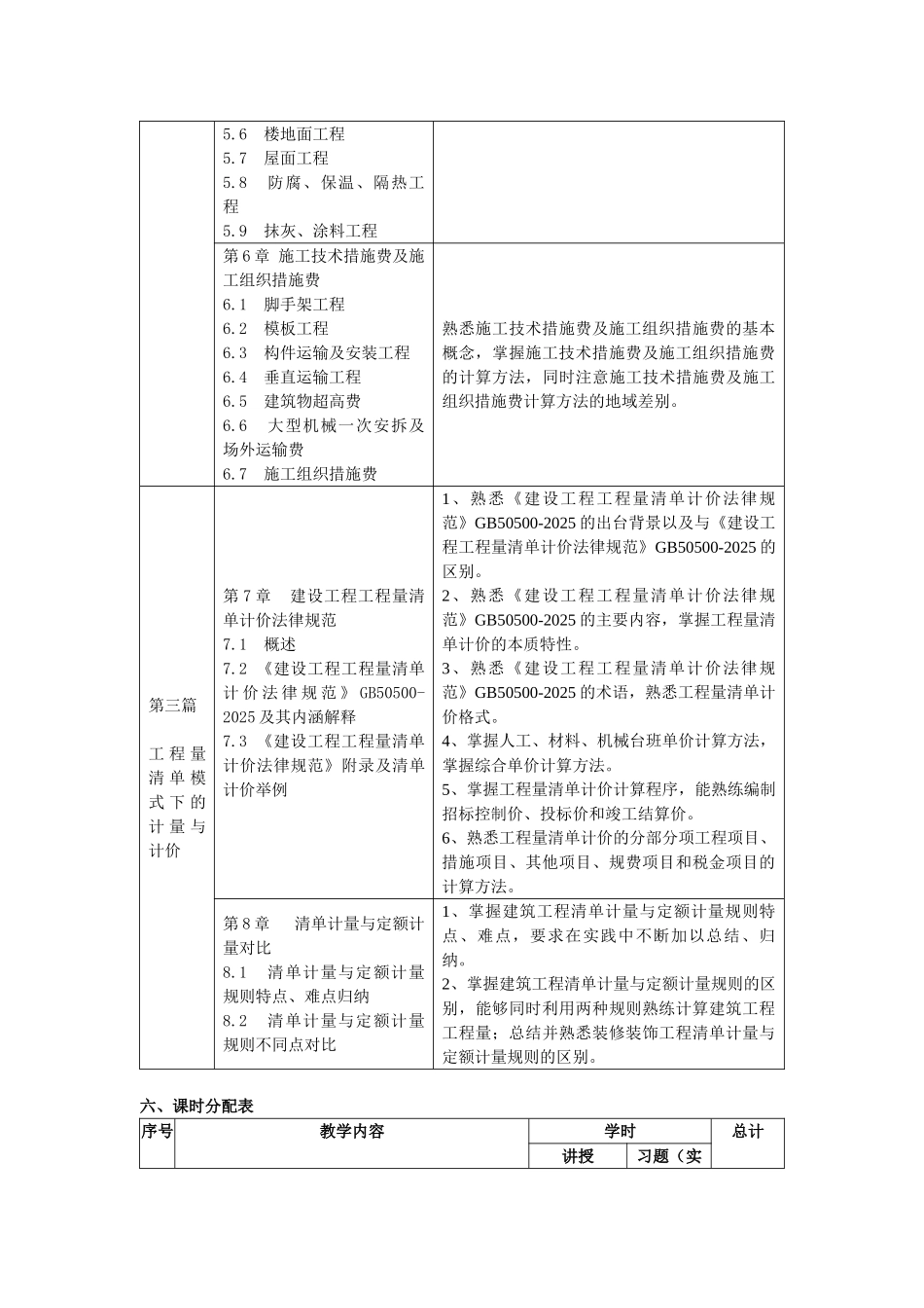 《建筑工程计量与计价》理论教学大纲_第3页