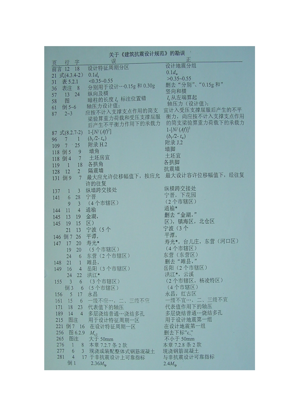 《建筑抗震设计规范》勘误表_第1页