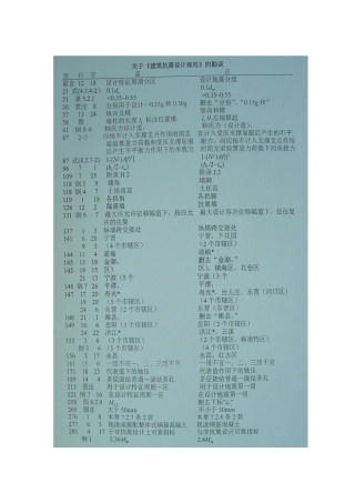 《建筑抗震设计规范》勘误表