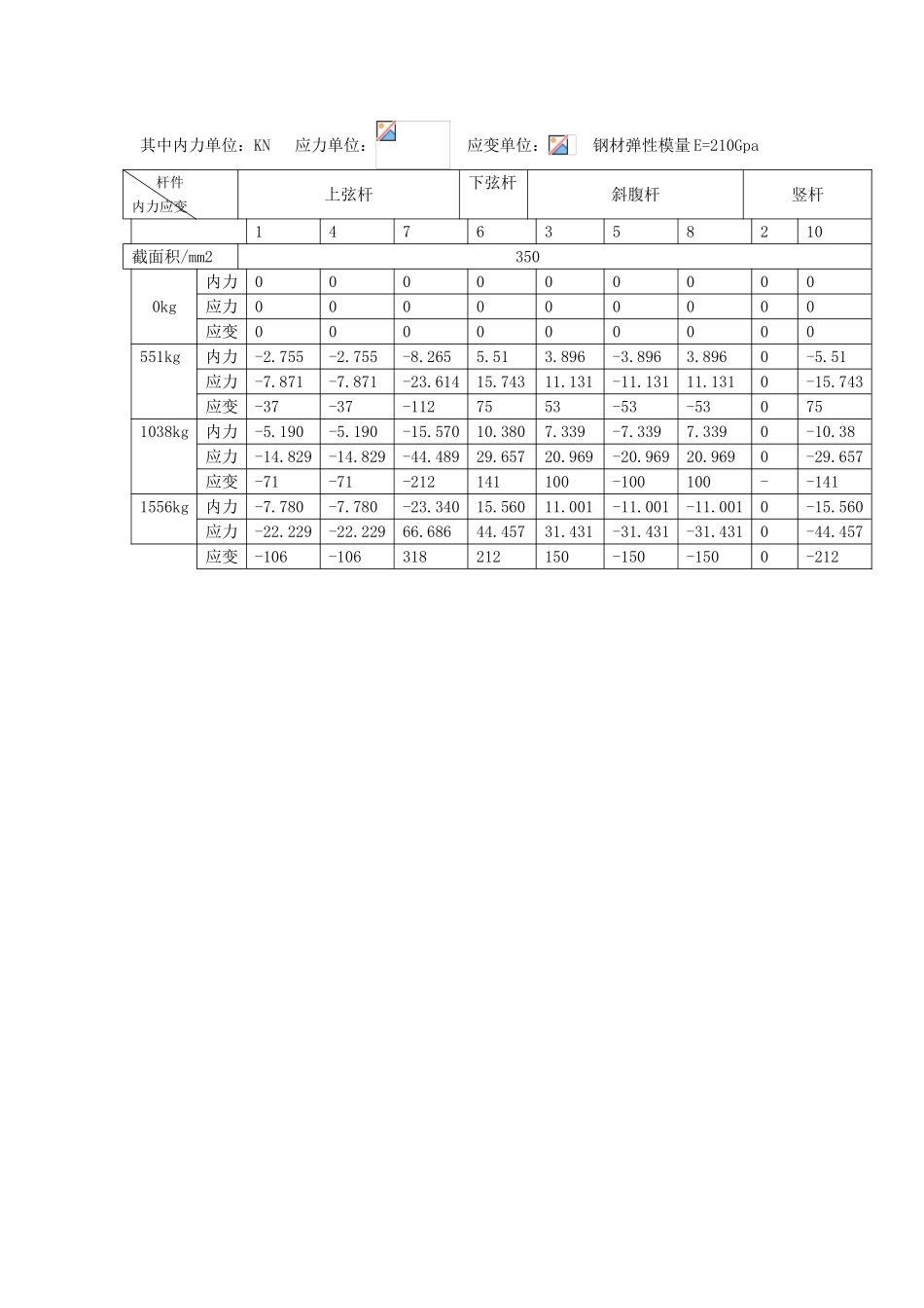 《建筑结构试验》实验报告之桁架的非破损试验_第3页