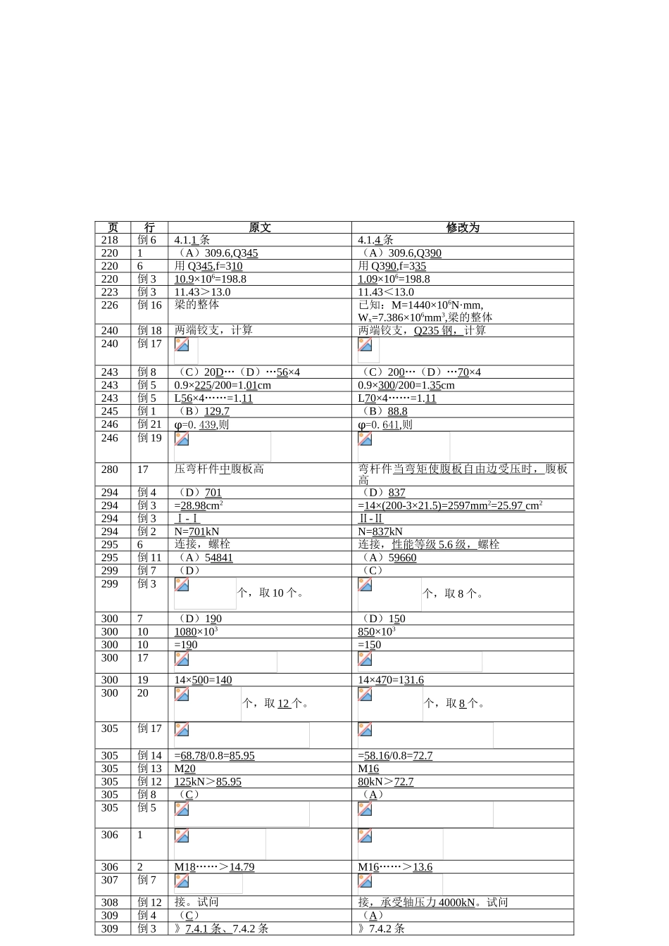 《注册结构工程师专业考试答题指导》勘误表之钢结构_第1页