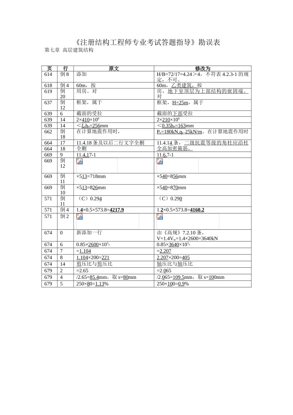《注册结构工程师专业考试答题指导》勘误表之高层建筑结构_第1页