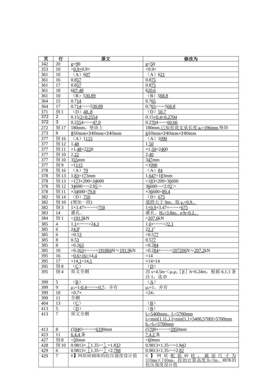 《注册结构工程师专业考试答题指导》勘误表之砌体结构_第2页