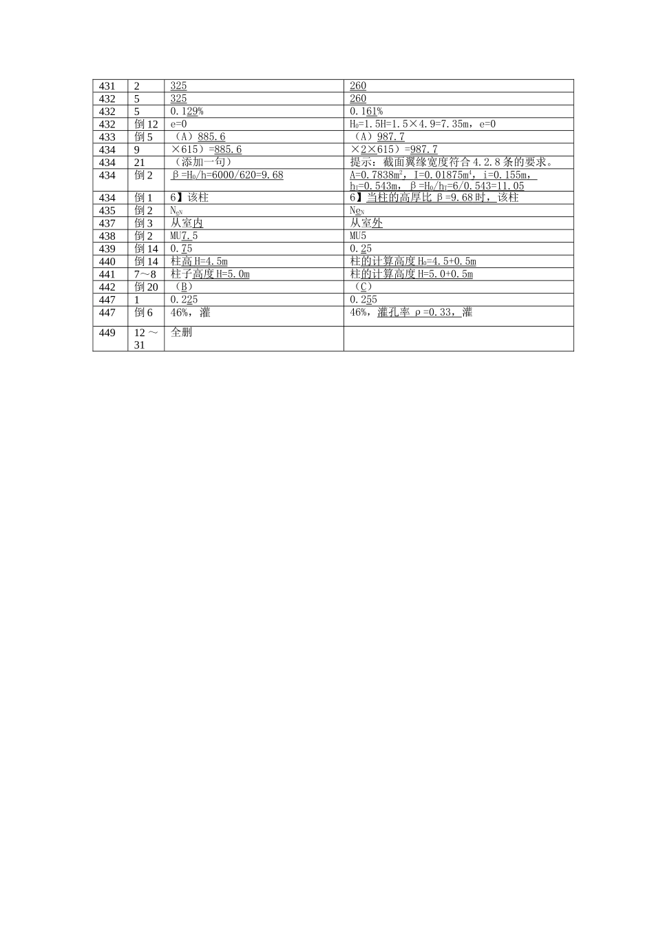 《注册结构工程师专业考试答题指导》勘误表之砌体结构_第3页