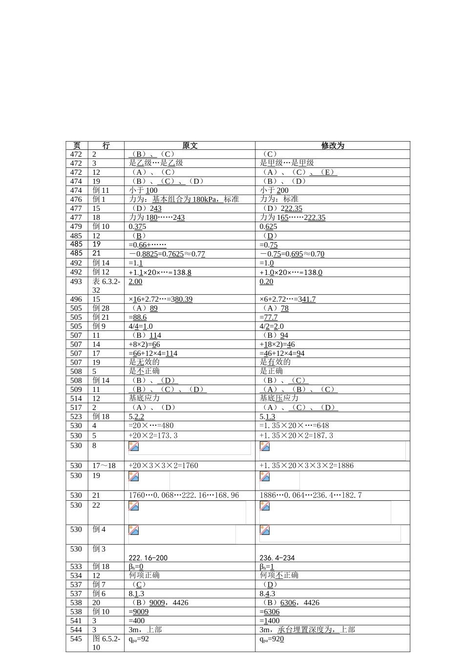 《注册结构工程师专业考试答题指导》勘误表之地基与基础_第2页