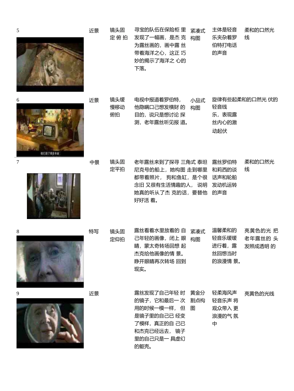 《泰坦尼克号》拉片分析_第2页