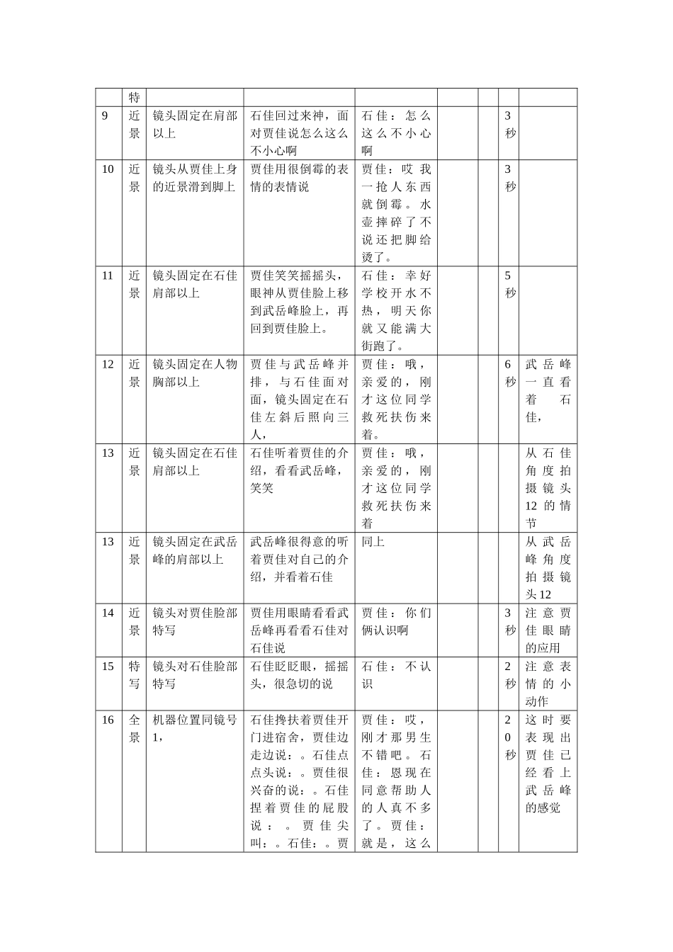 《爱情VS友情》分镜头脚本_第2页