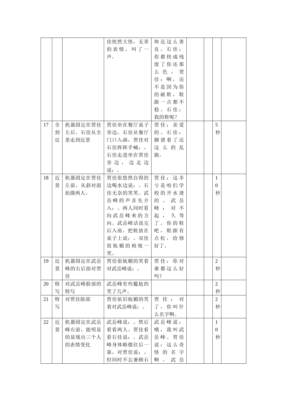《爱情VS友情》分镜头脚本_第3页
