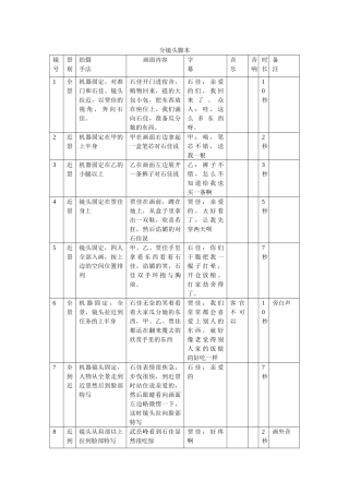 《爱情VS友情》分镜头脚本