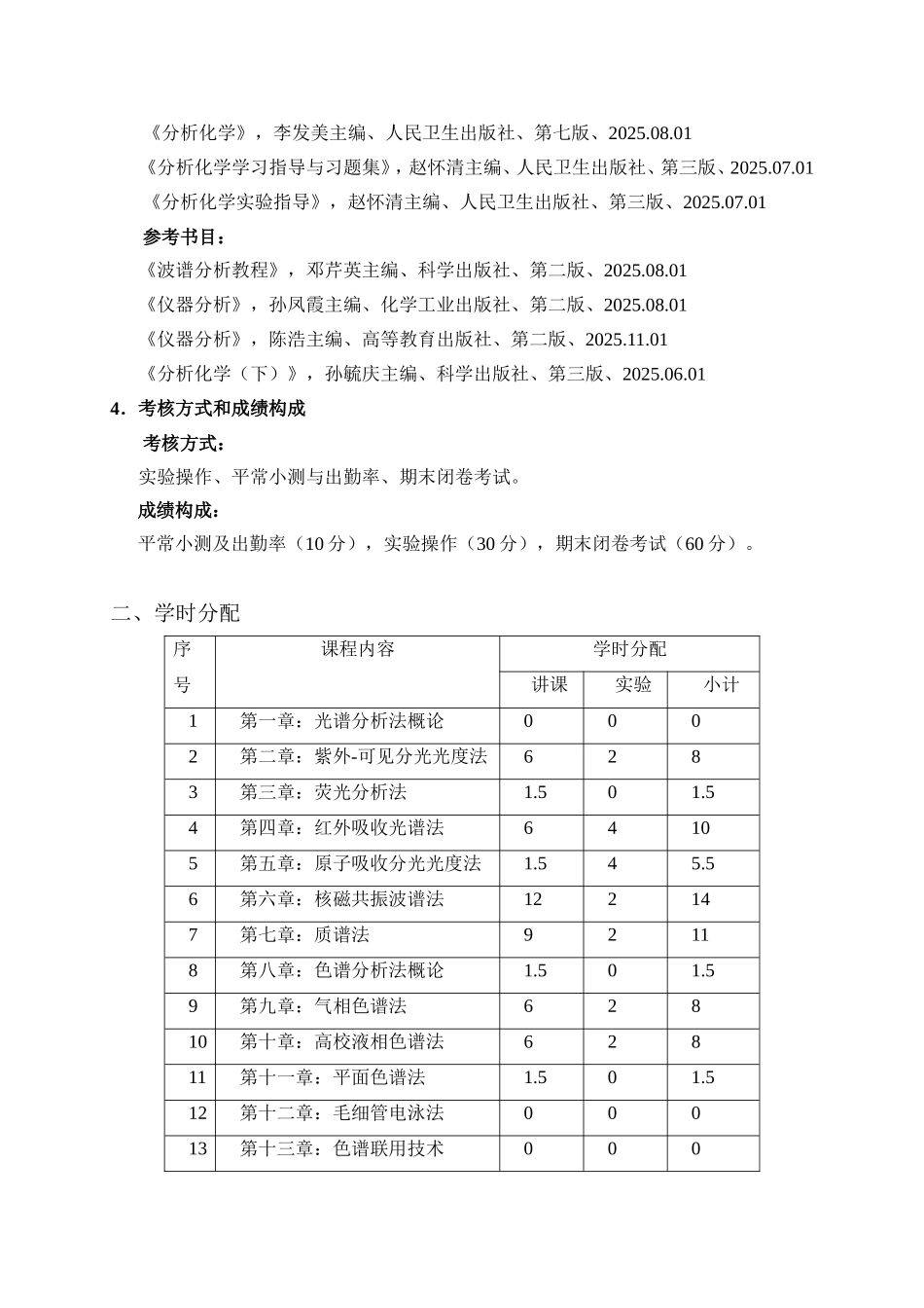 《现代分析技术与应用》课程教学大纲-20250610_第2页