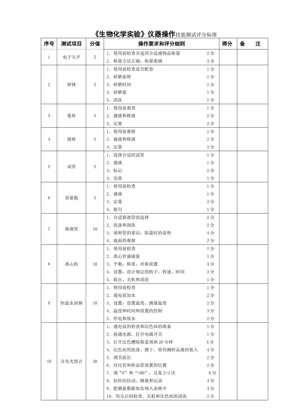 《生物化学实验》仪器操作技能测试评分标准_第1页