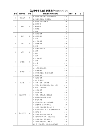 《生物化学实验》仪器操作技能测试评分标准