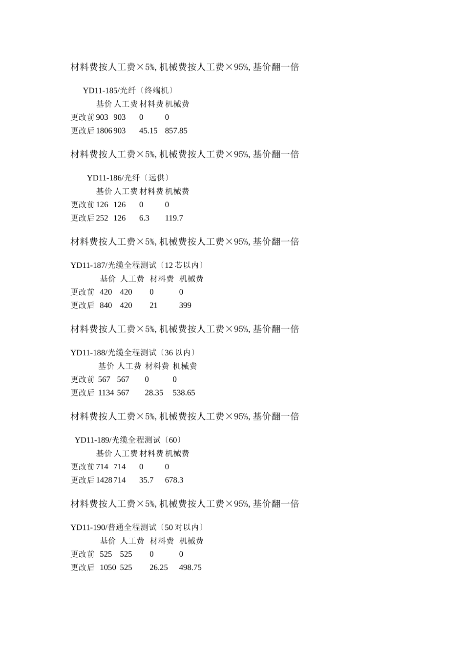 《电力建设工程预算定额》第三册勘误_第3页