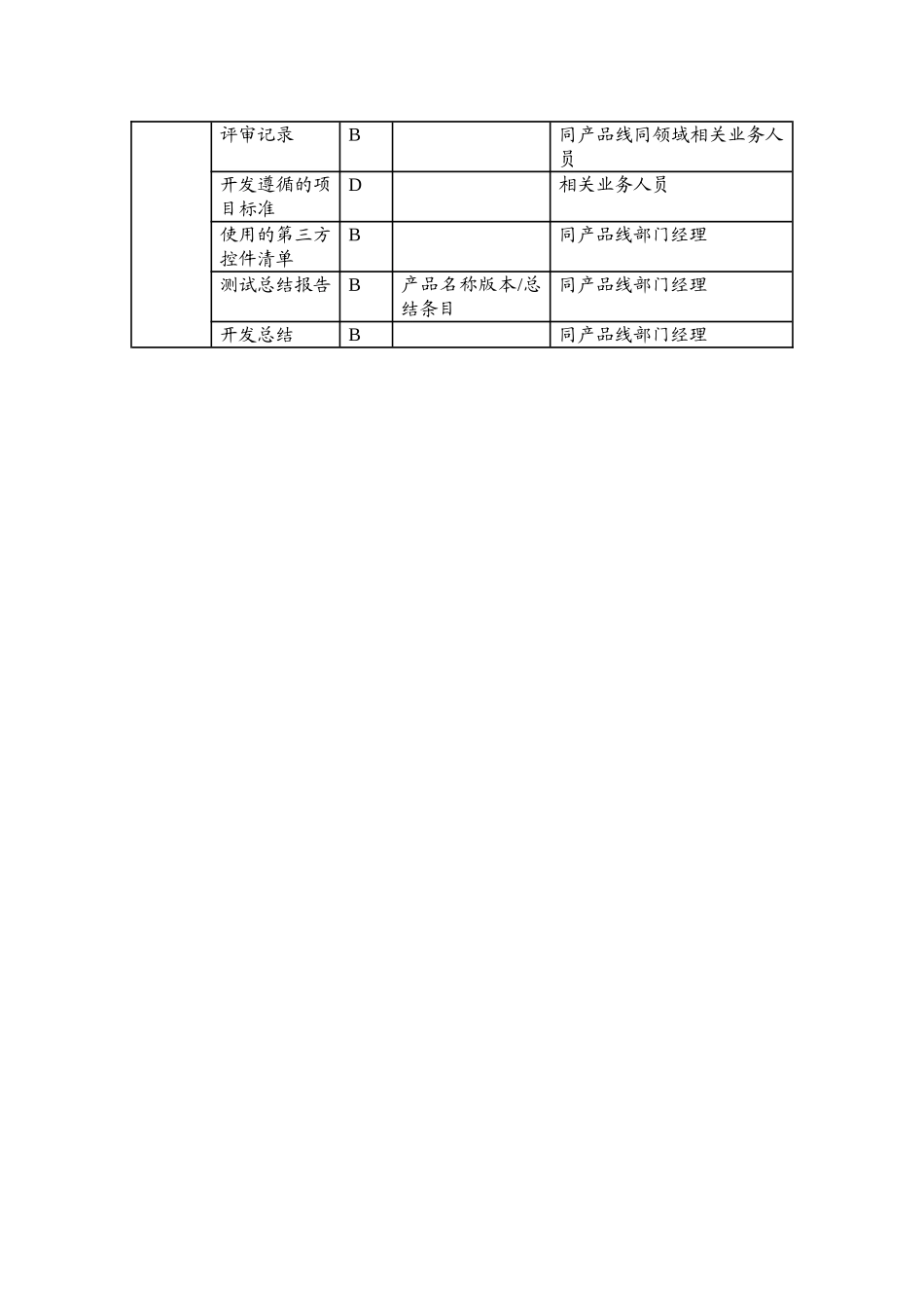 《研发资产的分类及密级定义说明》_第2页