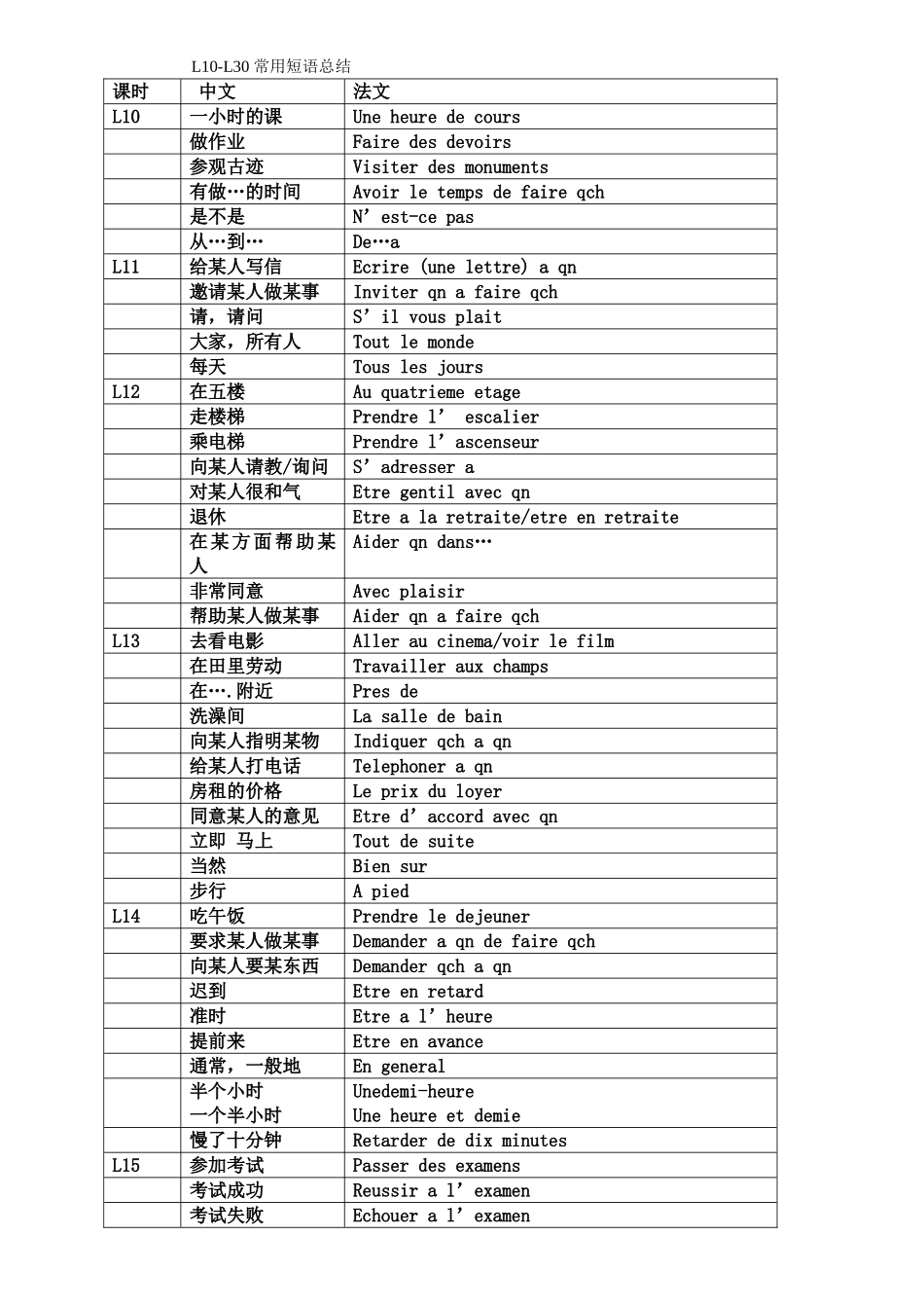 《简明法语教程》L1-L30-全部短语总结_第1页