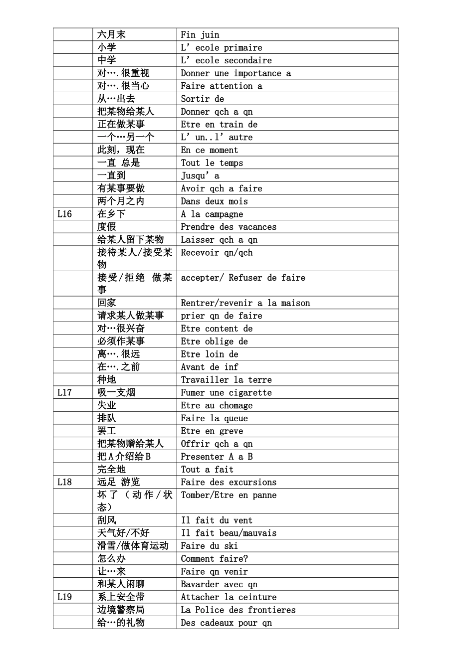 《简明法语教程》L1-L30-全部短语总结_第2页