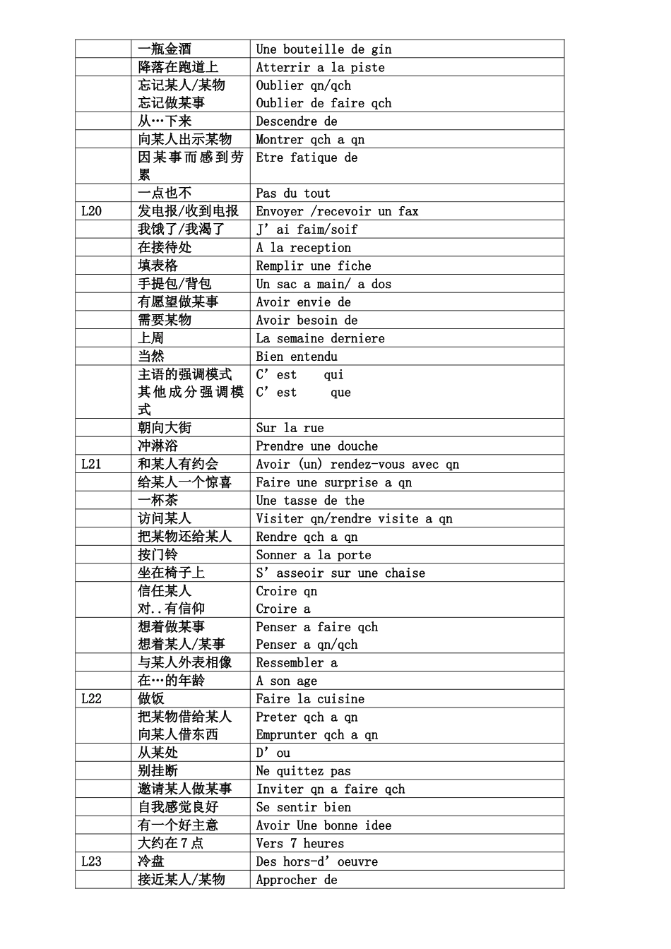 《简明法语教程》L1-L30-全部短语总结_第3页