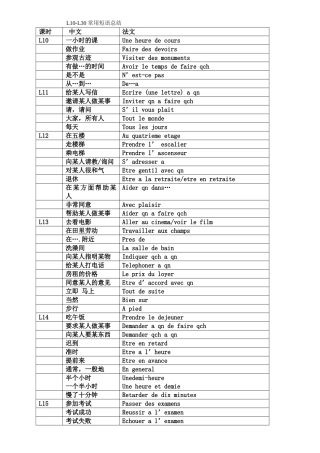 《简明法语教程》L1-L30-全部短语总结