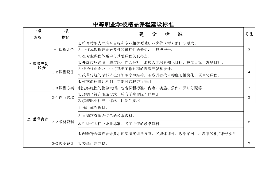 《精品课程评审标准》_第3页