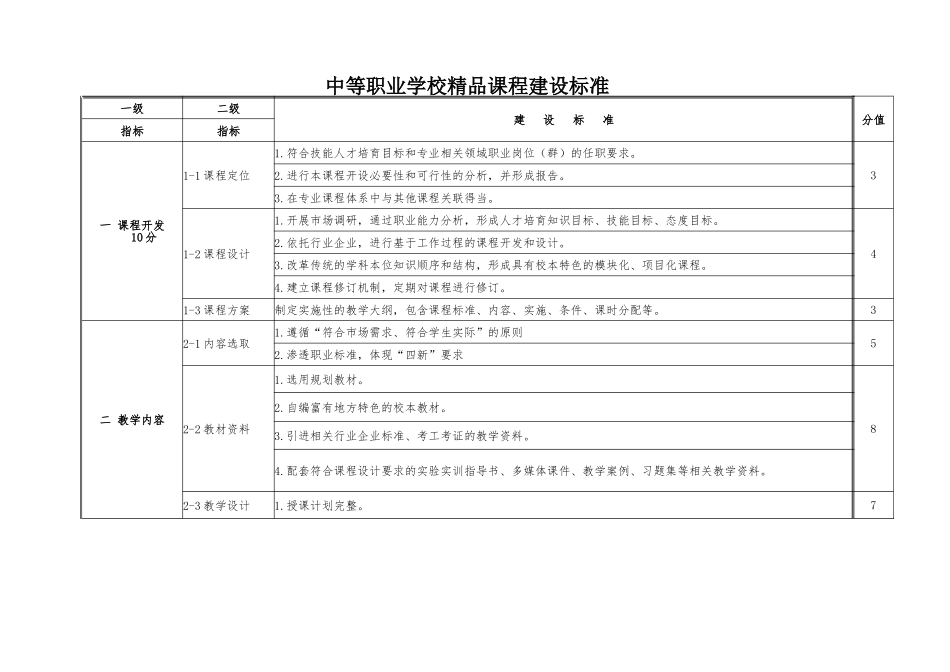 《精品课程评审标准》(需与学校统一)_第2页