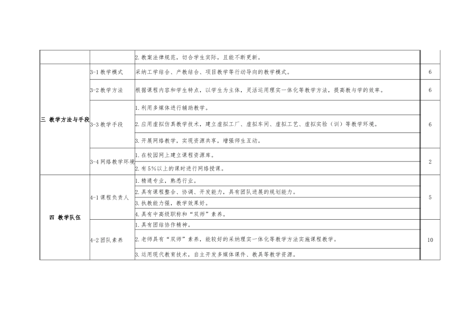 《精品课程评审标准》(需与学校统一)_第3页