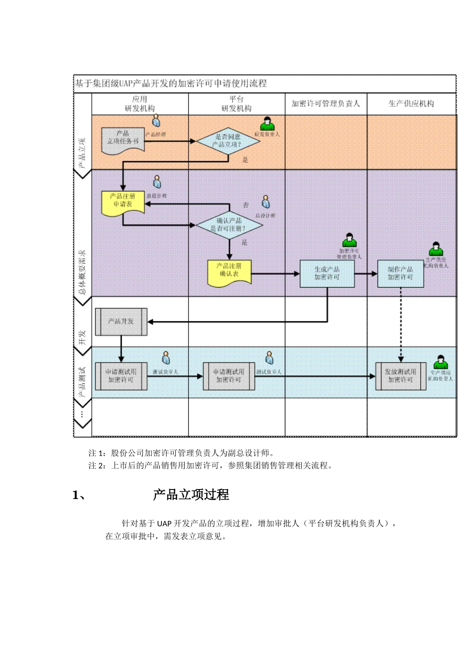 《组织过程定义程序》_第2页