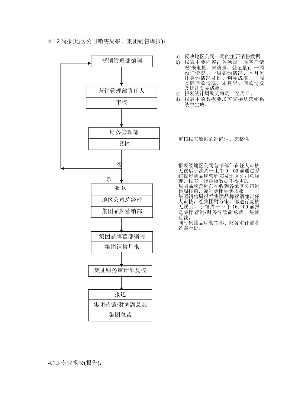《营销报表管理规定》_第3页