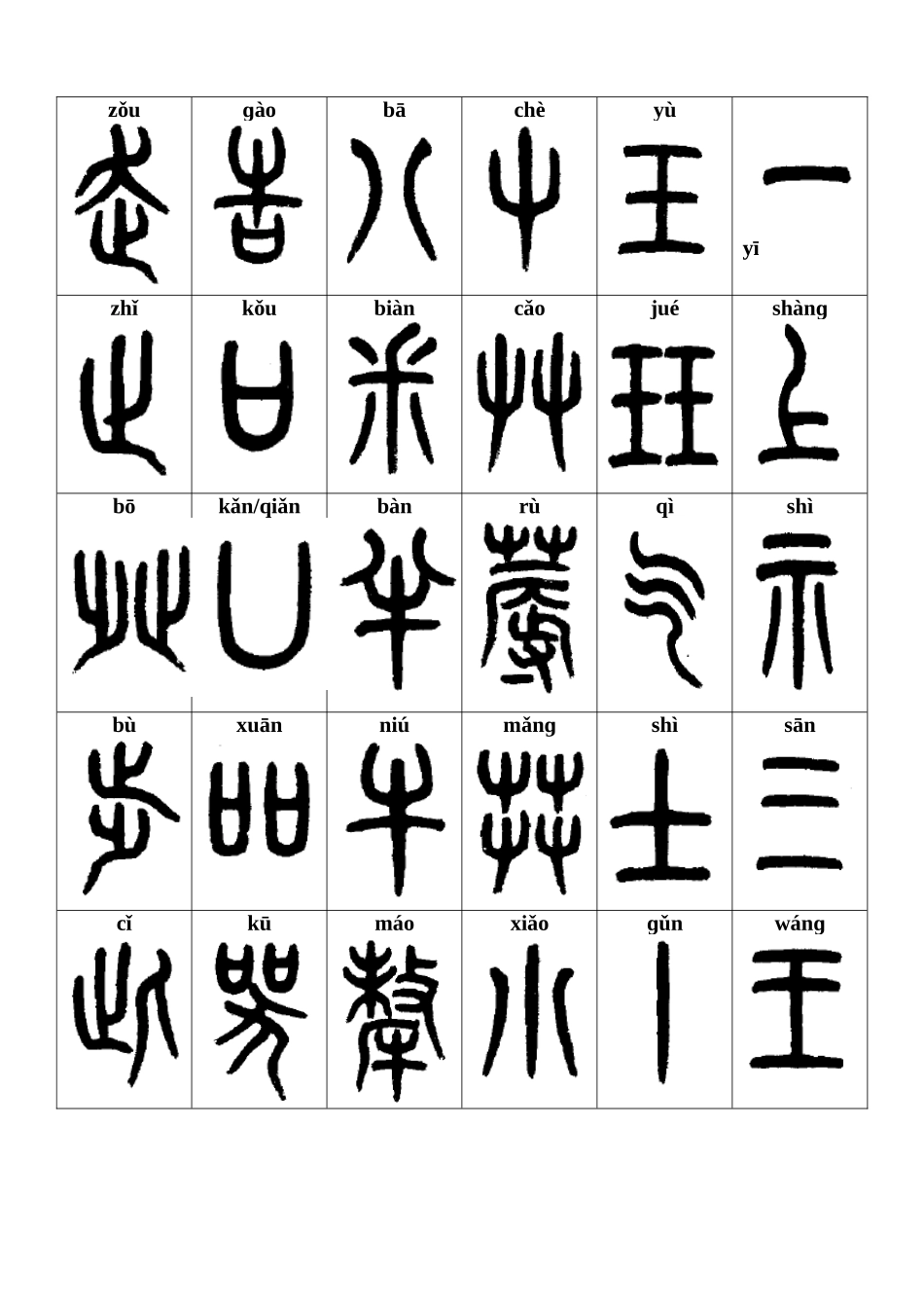 《说文解字》五百四十部拼音稿-初稿终稿_第1页