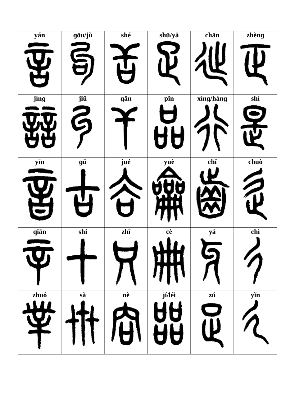 《说文解字》五百四十部拼音稿-初稿终稿_第2页