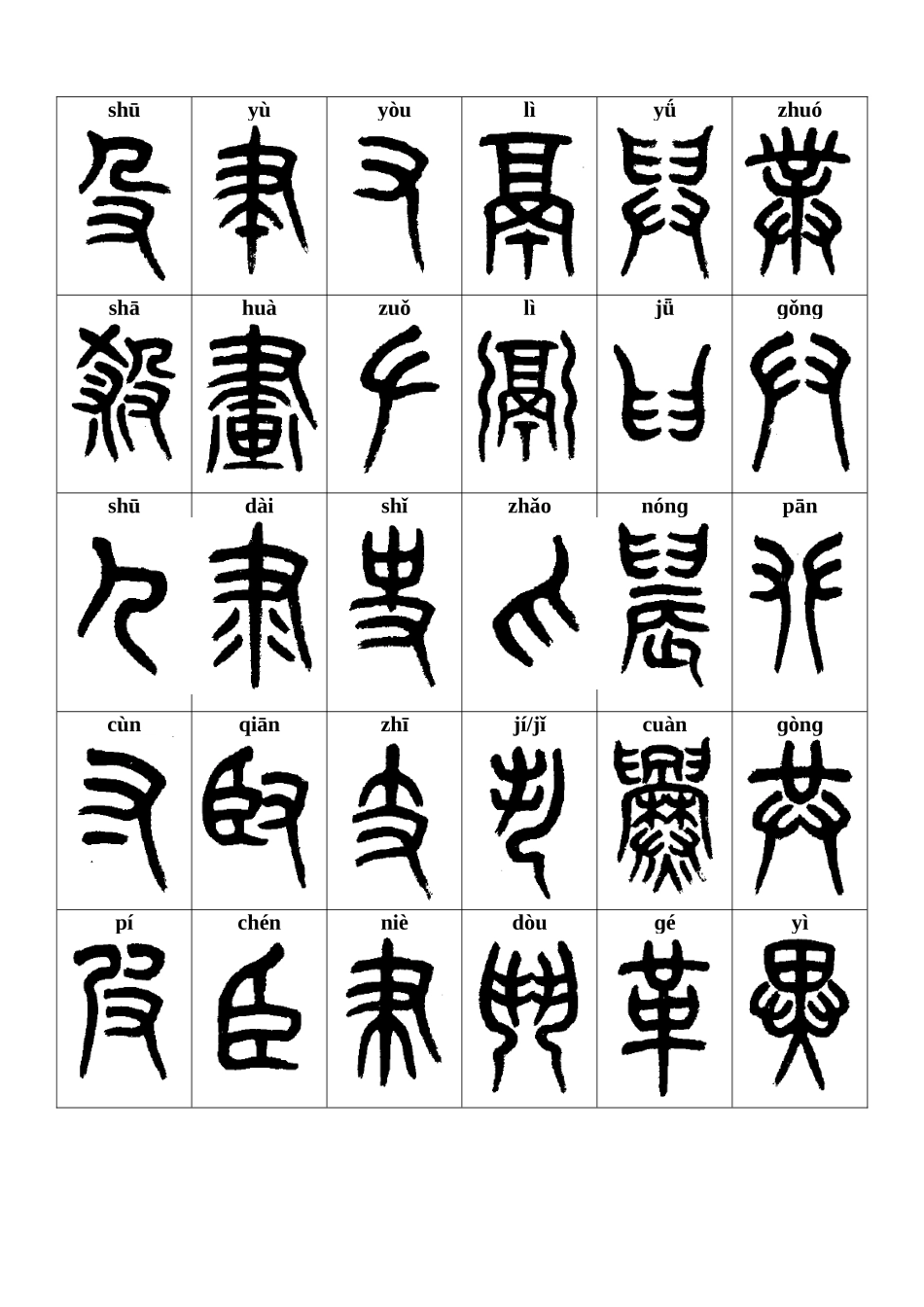 《说文解字》五百四十部拼音稿-初稿终稿_第3页