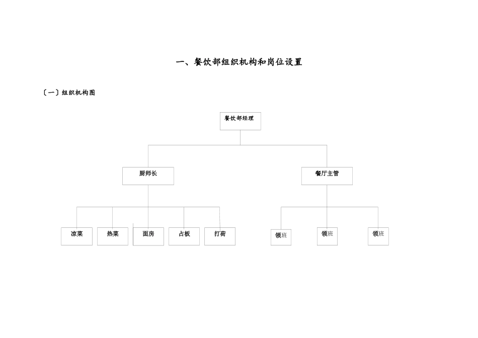 《酒店餐饮前厅部规章制度及工作流程》_第3页