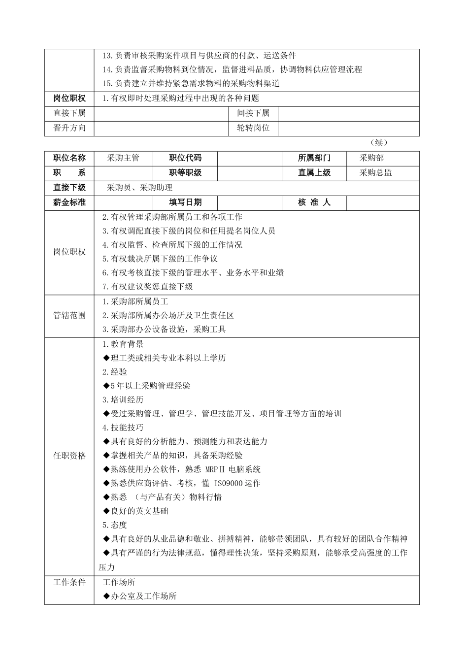 《采购主管高效工作手册》195页_第2页