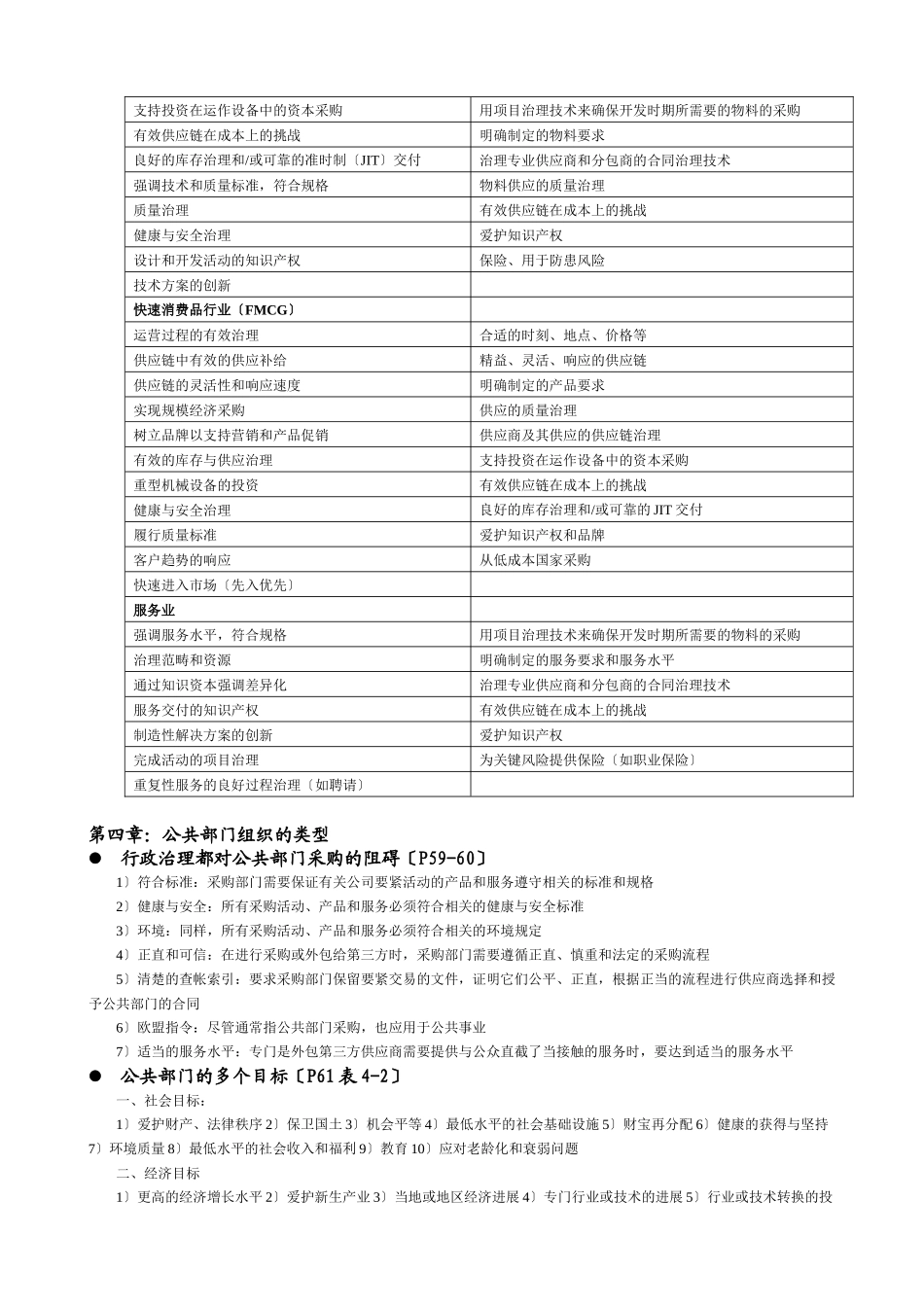 《采购环境》复习资料_第3页