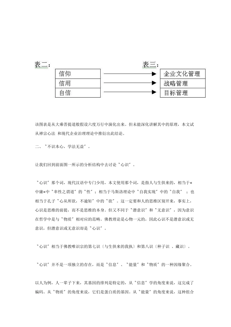 《金刚经》对企业管理的开示_第3页