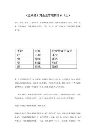 《金刚经》对企业管理的开示