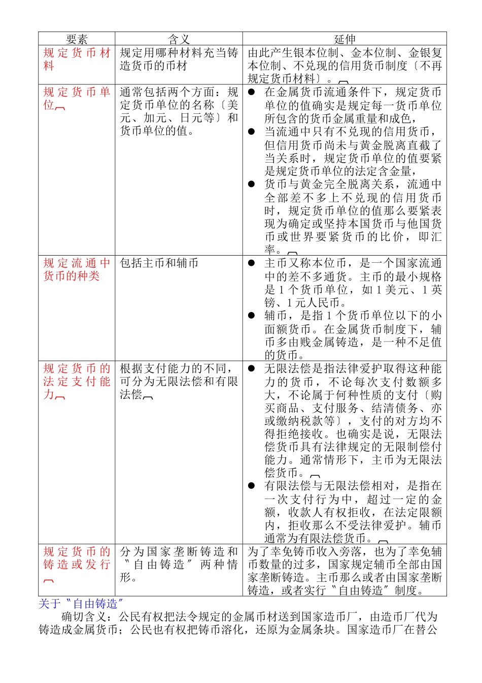 《金融理论与实务》强化讲义_第3页