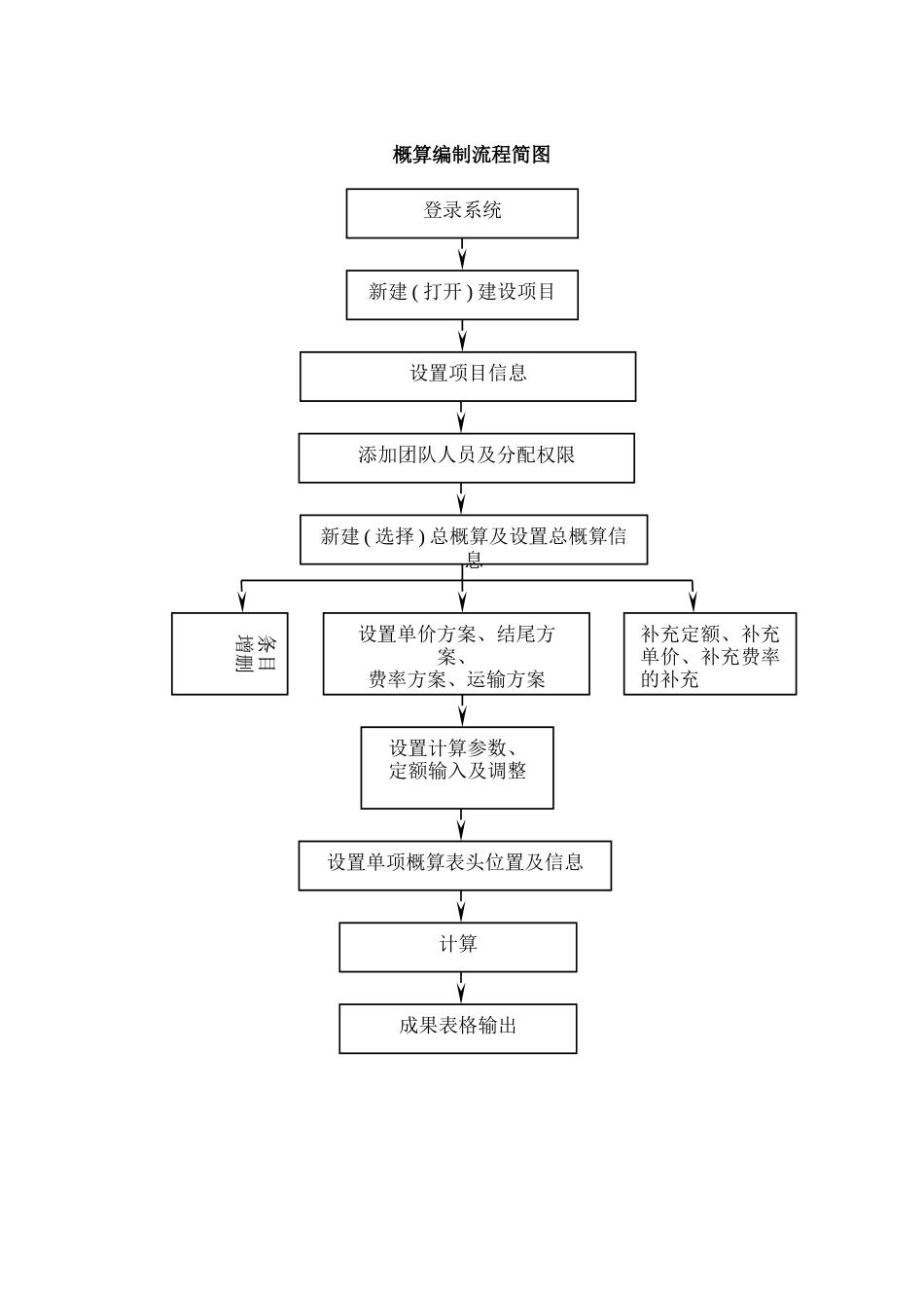 《铁路建设投资控制系统》网络版操作手册_第2页