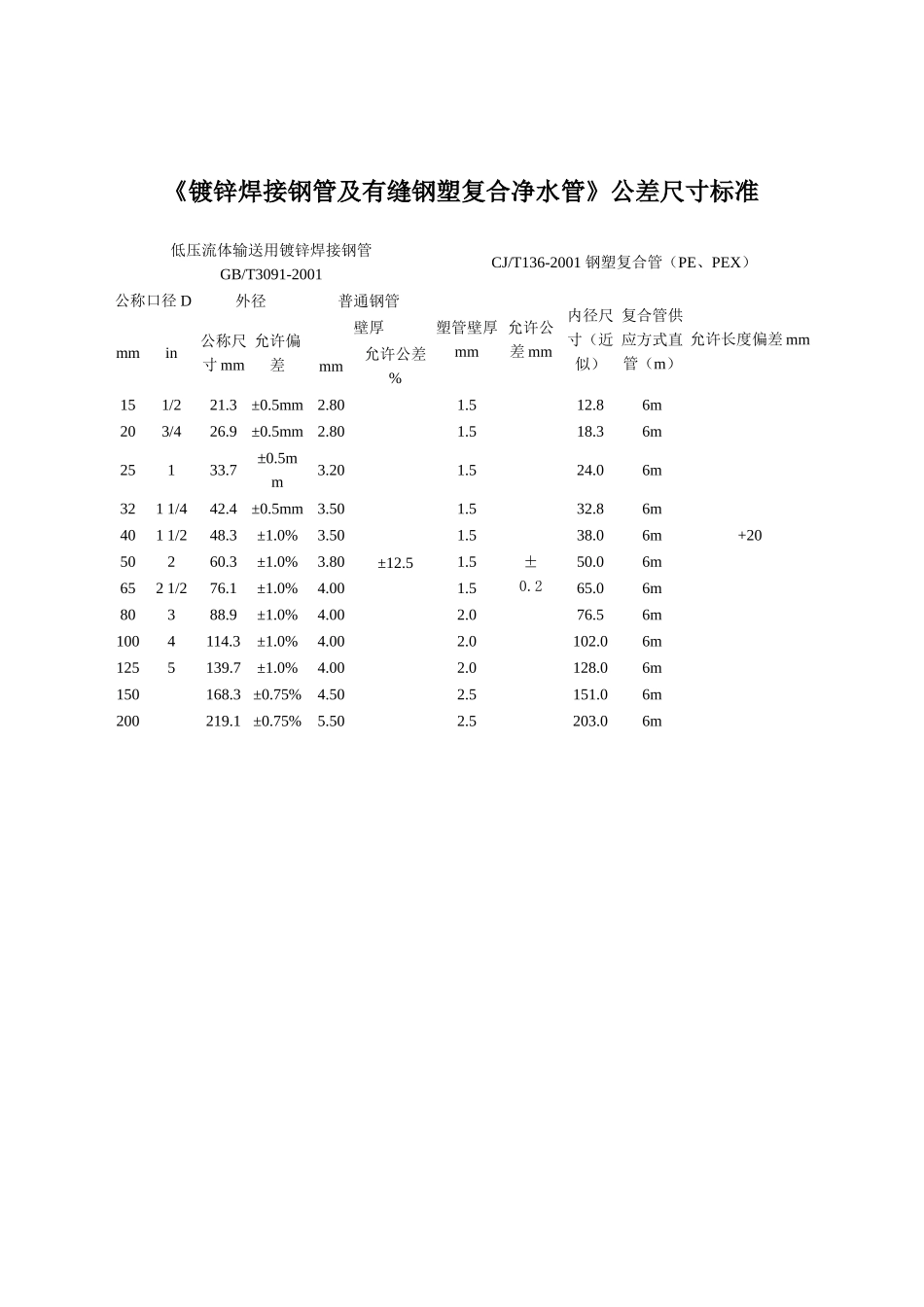 《镀锌焊接钢管及有缝钢塑复合净水管》公差尺寸标准_第1页